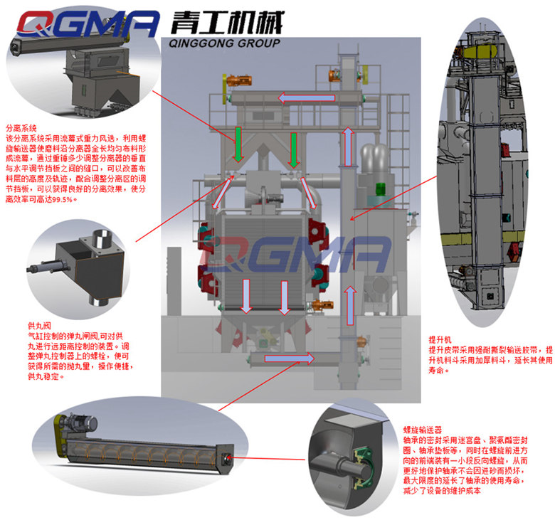 通過(guò)式拋丸機(jī)如何工作？ 